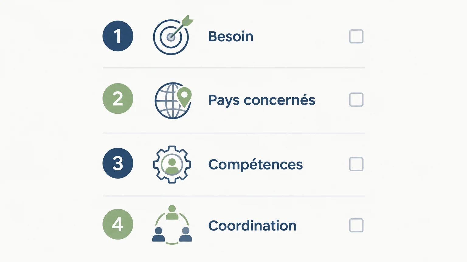 Checklist pour choisir des professionnels selon le besoin, les pays et les compétences