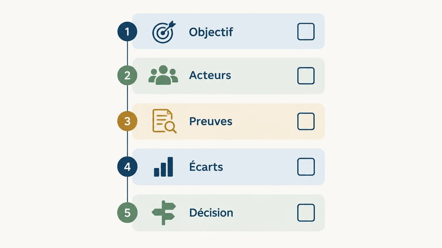 Checklist des étapes pour recueillir et comparer des informations concurrentielles
