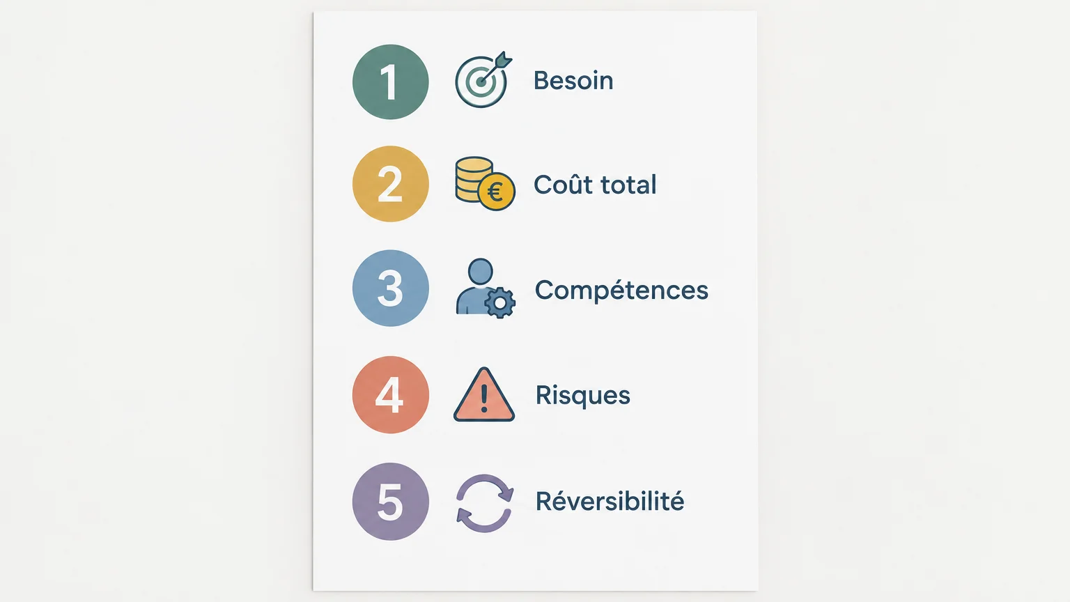Liste des cinq critères d’une analyse make or buy