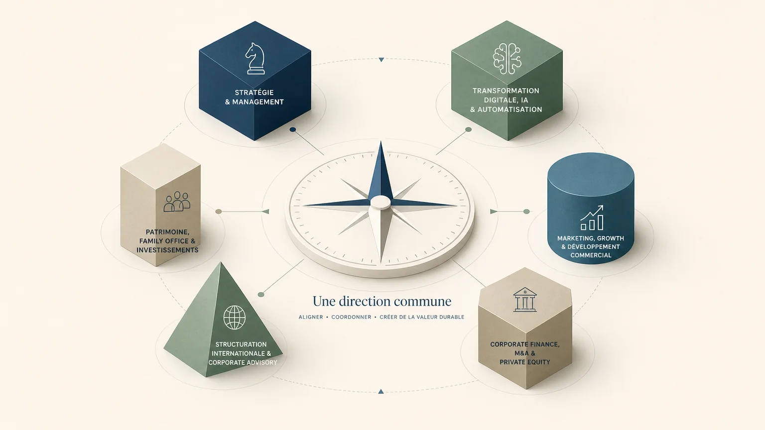 Illustration d’entités autonomes réunies autour d’une stratégie commune