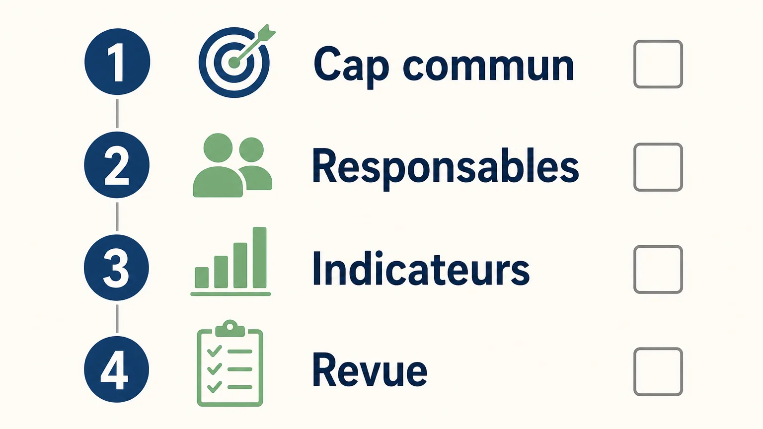 Checklist de pilotage stratégique d’un groupe en quatre étapes